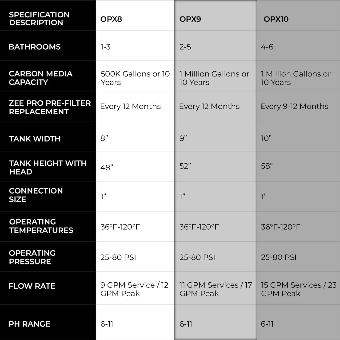 OnliSoft Pro Whole House