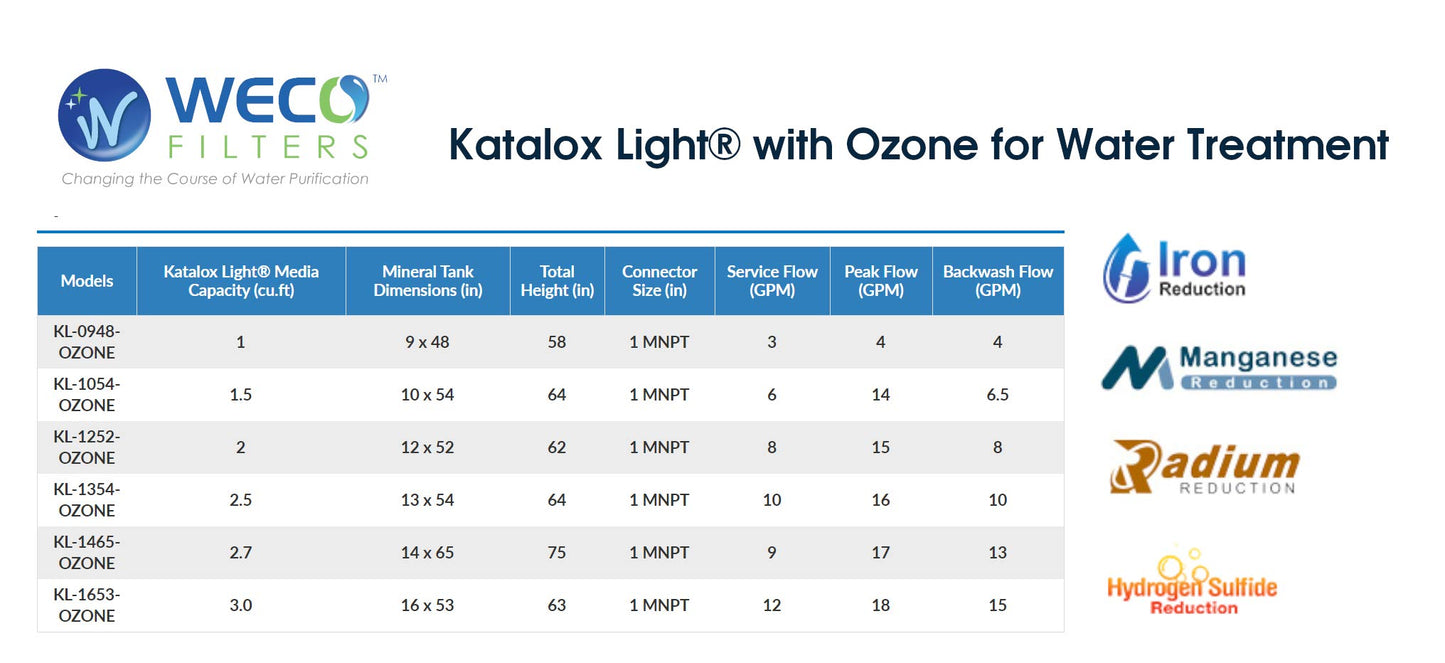 WECO Katalox Ozone Filter