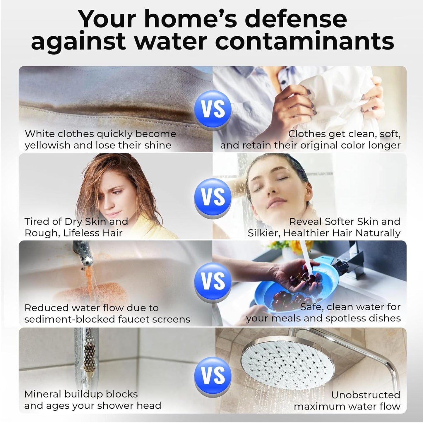 Whole Home RO System