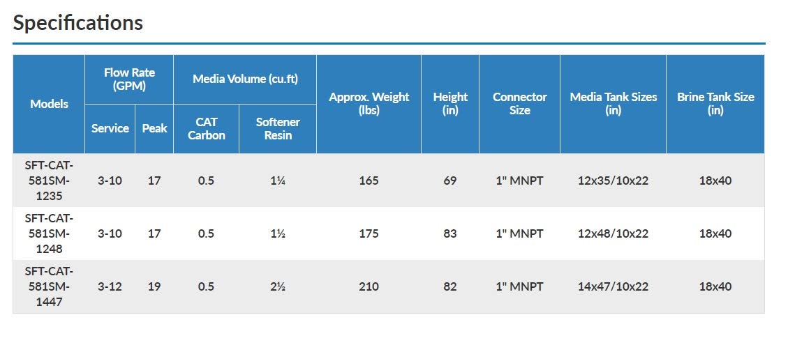 WECO Hybrid Softener System