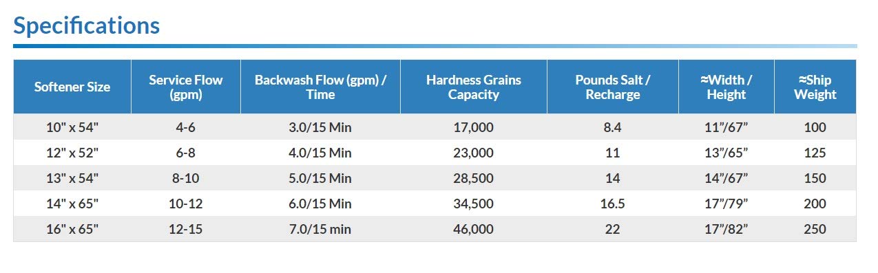 WECO 46k Backwash Softener