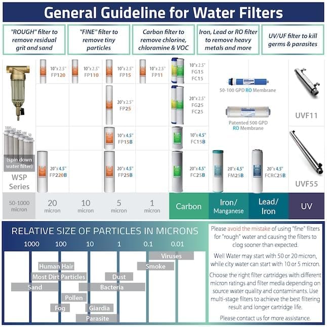 iSpring WSP-1000 Spin Down Filter