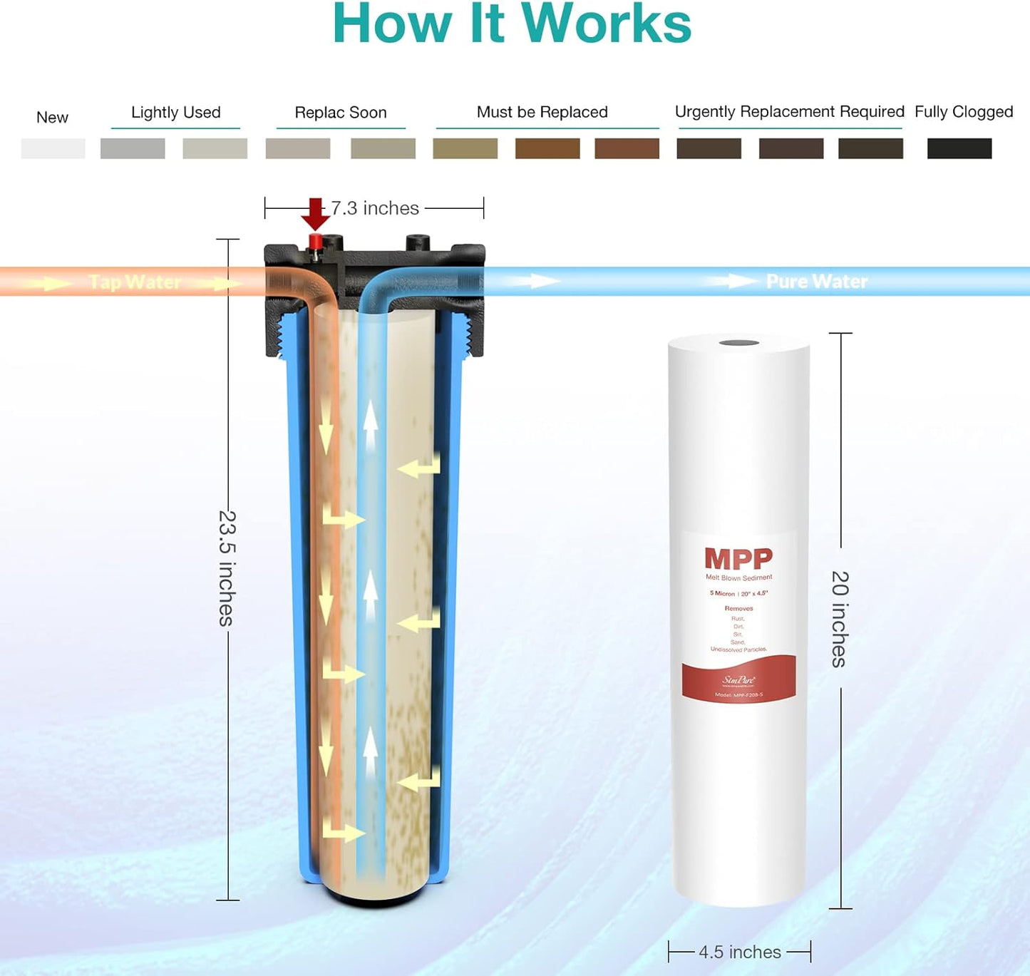 SimPure 40 Micron System