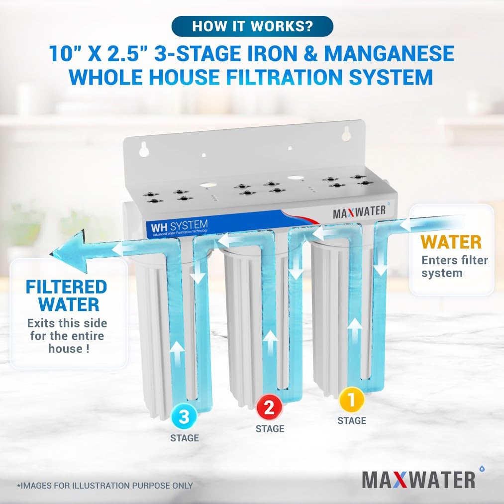 Max Water 3-Stage Whole House