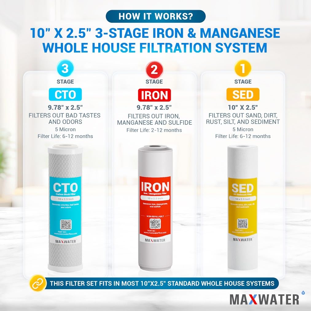 Max Water 3-Stage Whole House