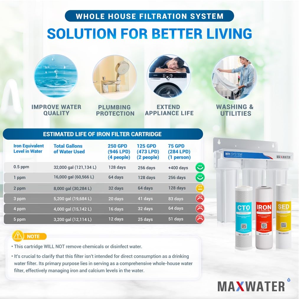 Max Water 3-Stage Whole House