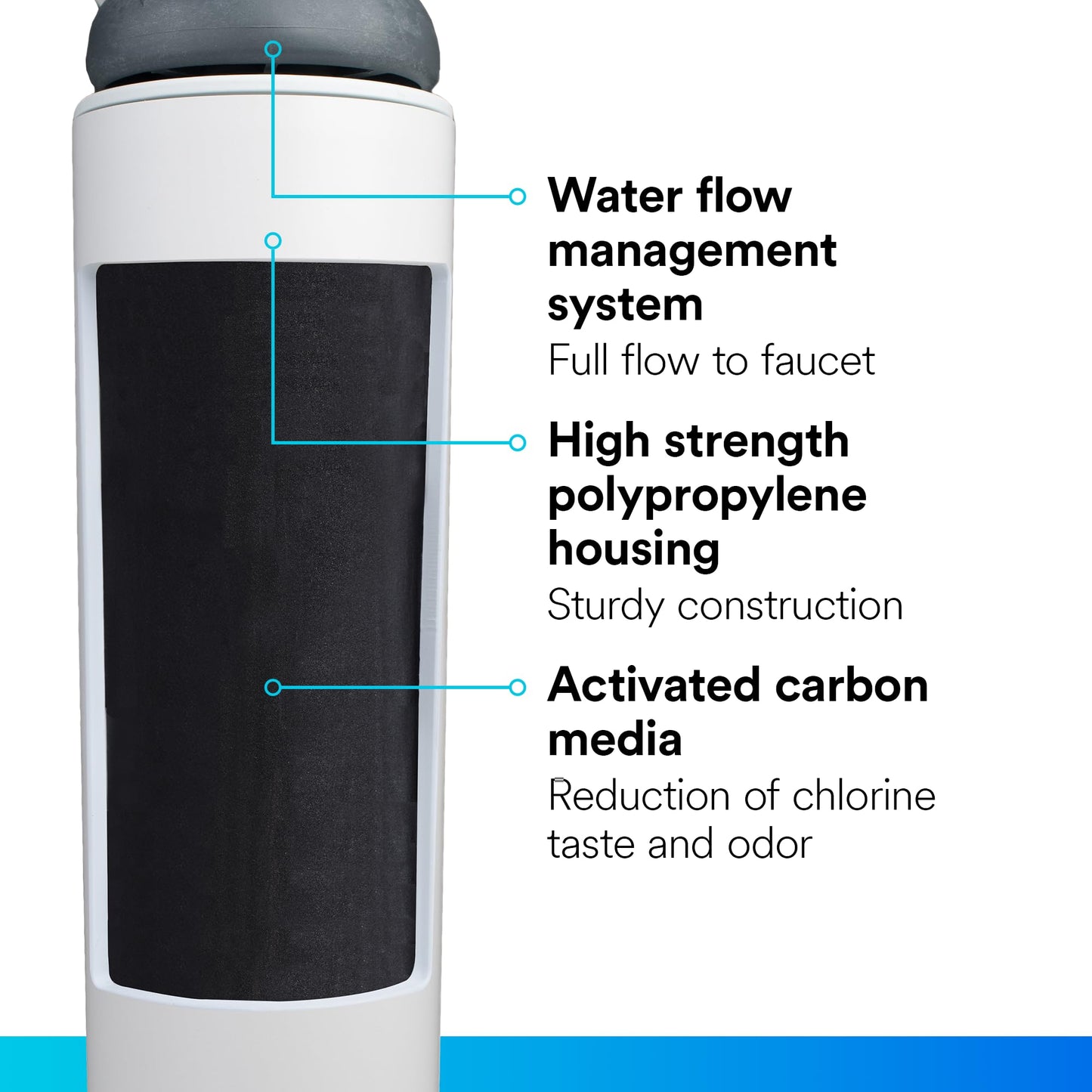 Filtrete 3US-AS01 Under-Sink Filter