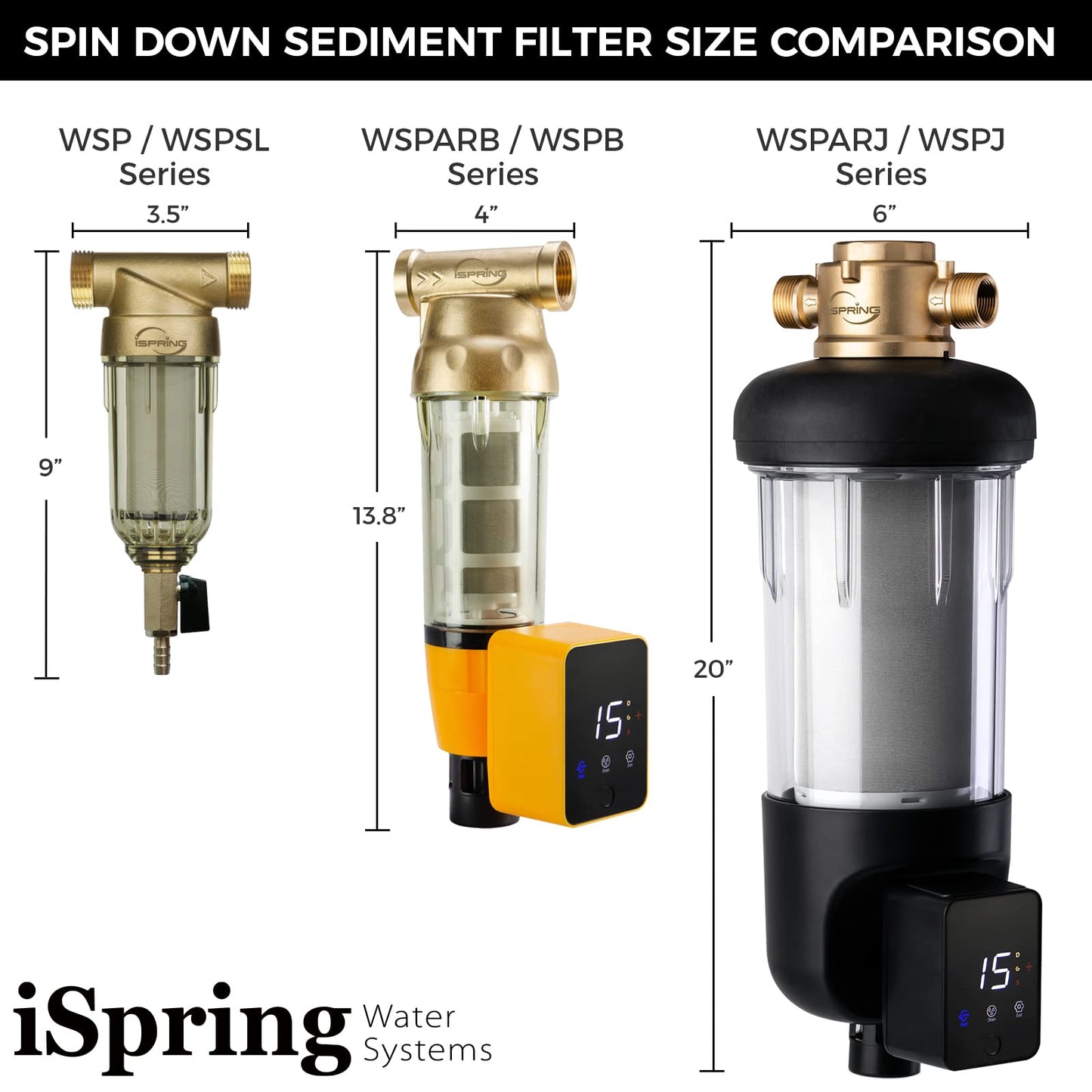 iSpring 50 Micron Spin Down Filter