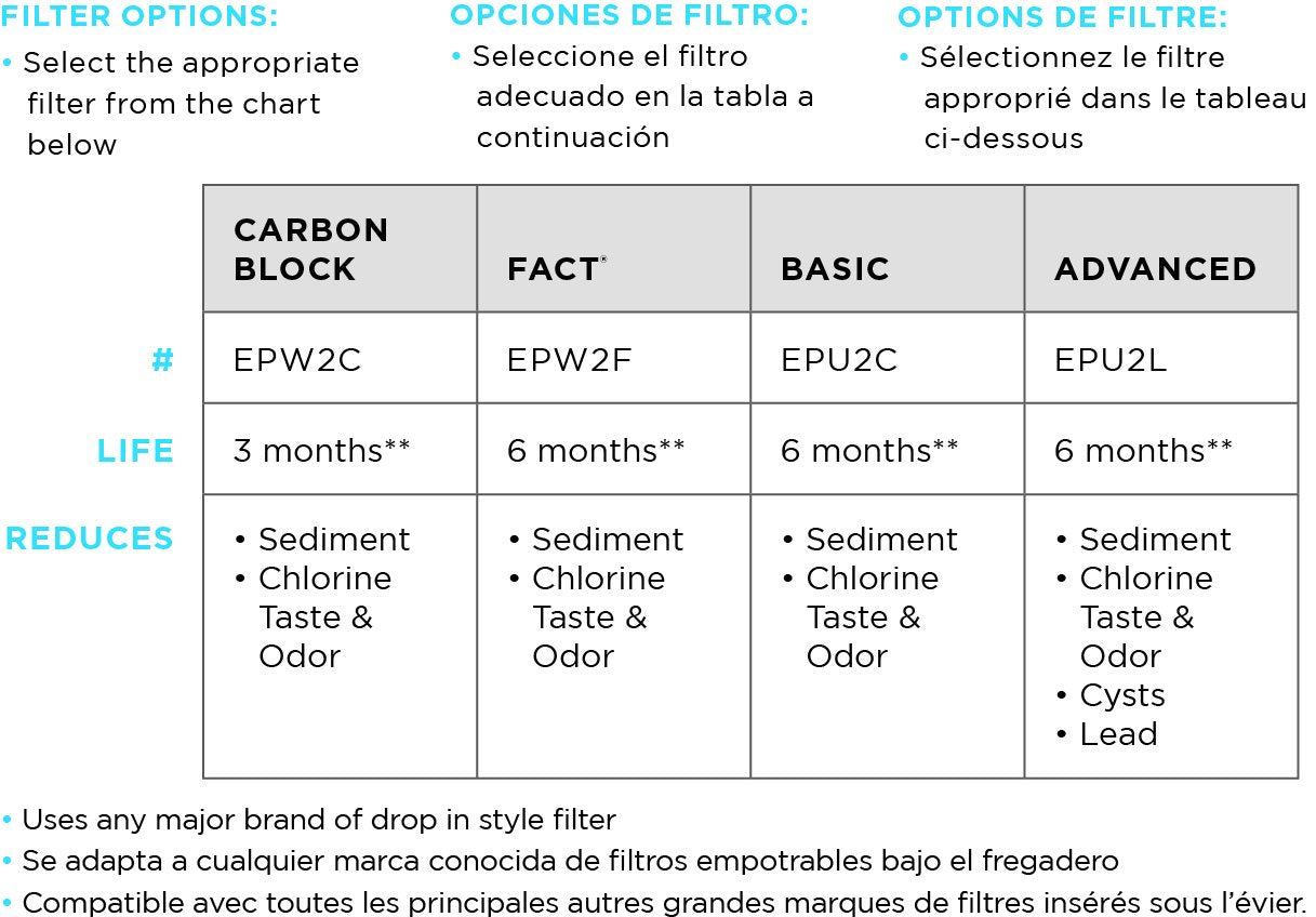 EcoPure EPU3 Filter Housing