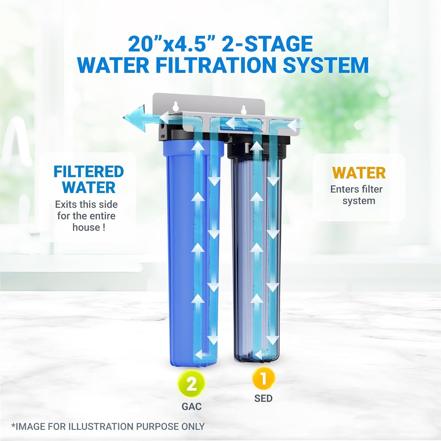 Max Water 2-Stage Filter
