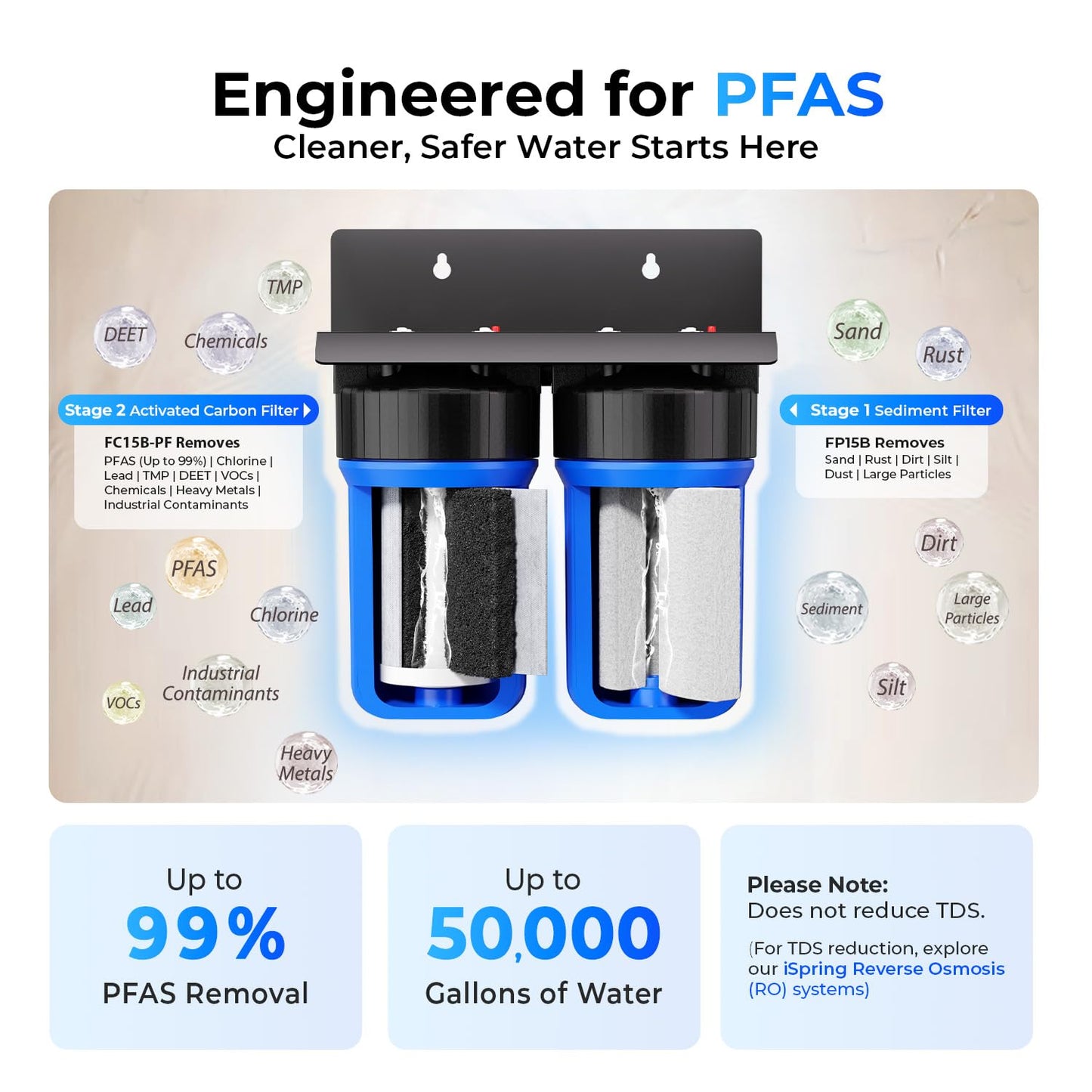 iSpring WGB21B Whole House Filter