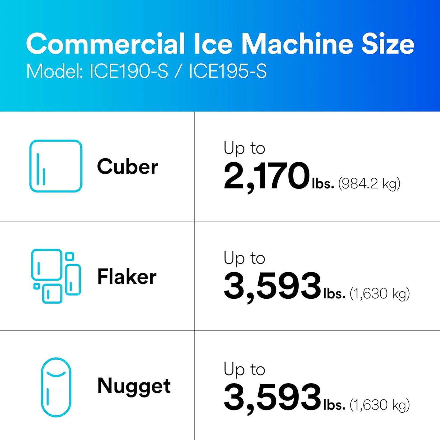 3M ICE190-S Ice Filter