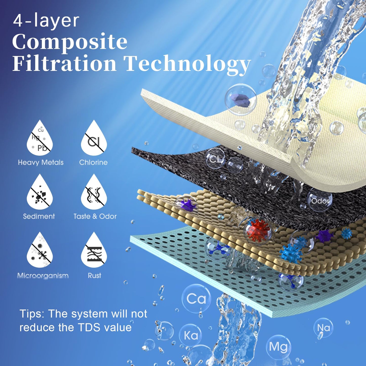 Countertop 8K Gal Water Filter