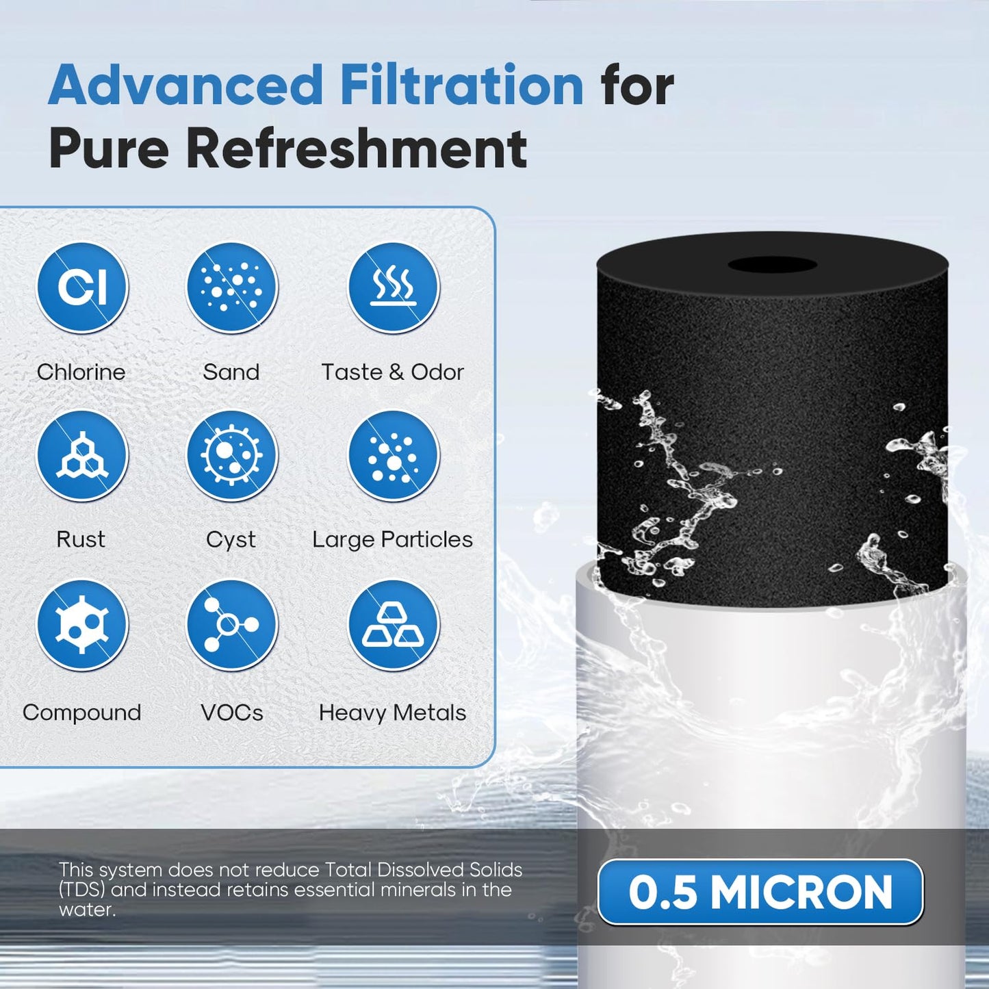 PUREPLUS 22K Gal Under-Sink Filter