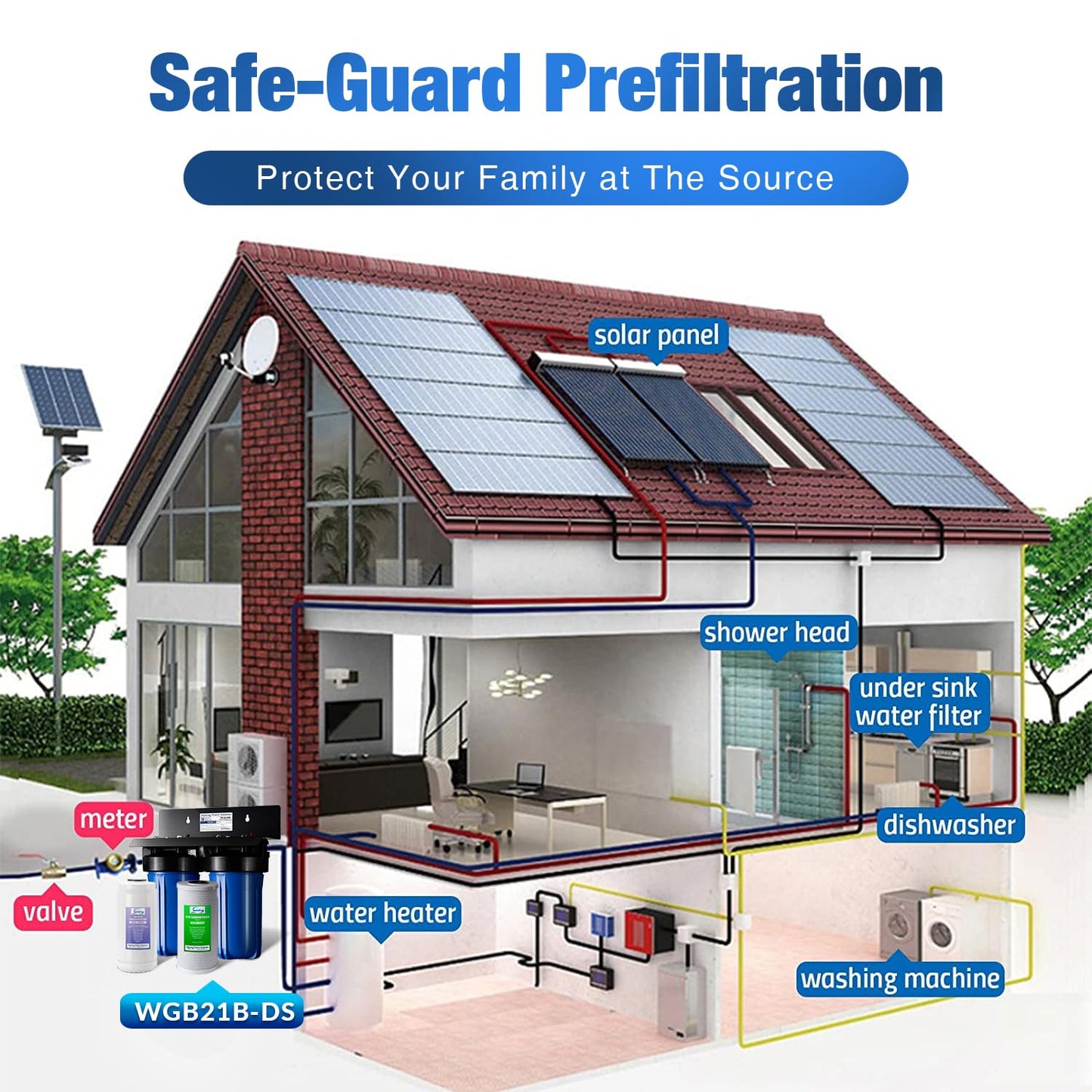 iSpring WGB21B Whole House Filter