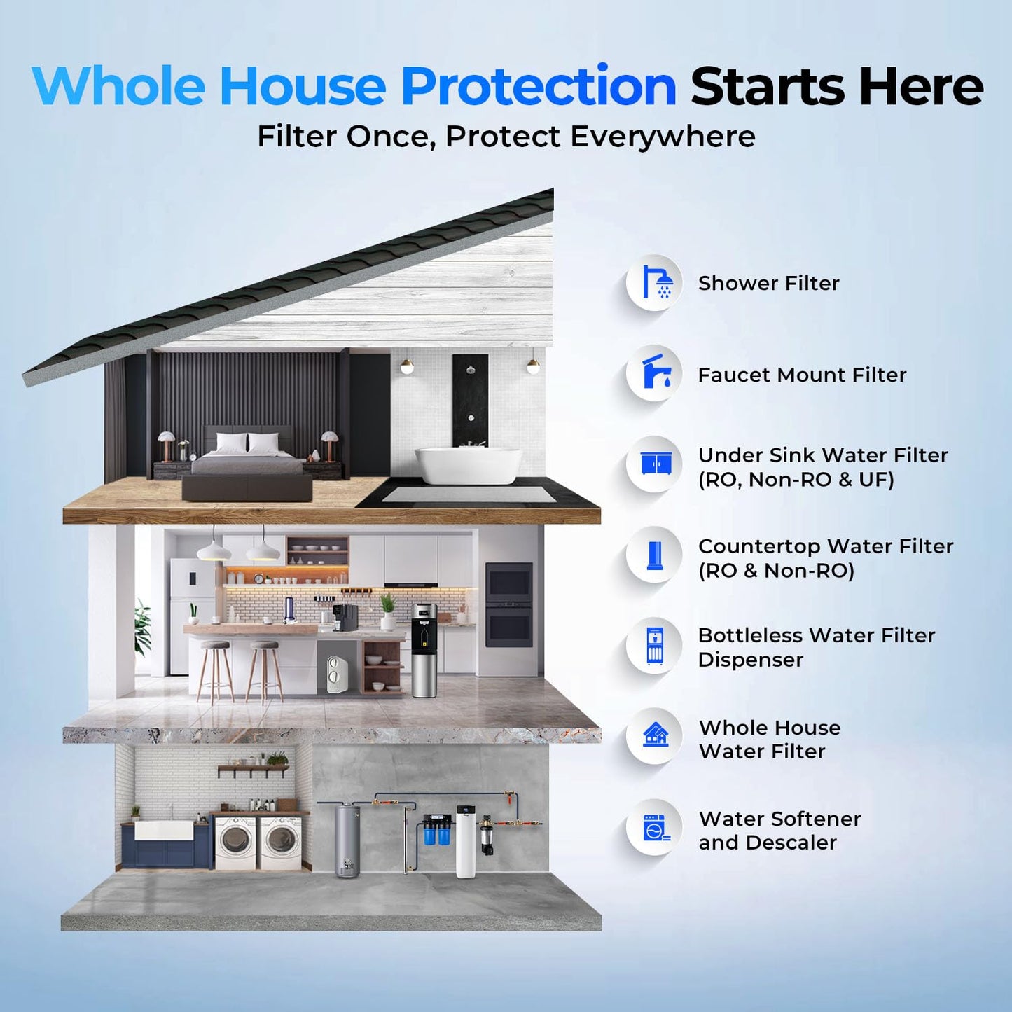 iSpring WGB21B Whole House Filter