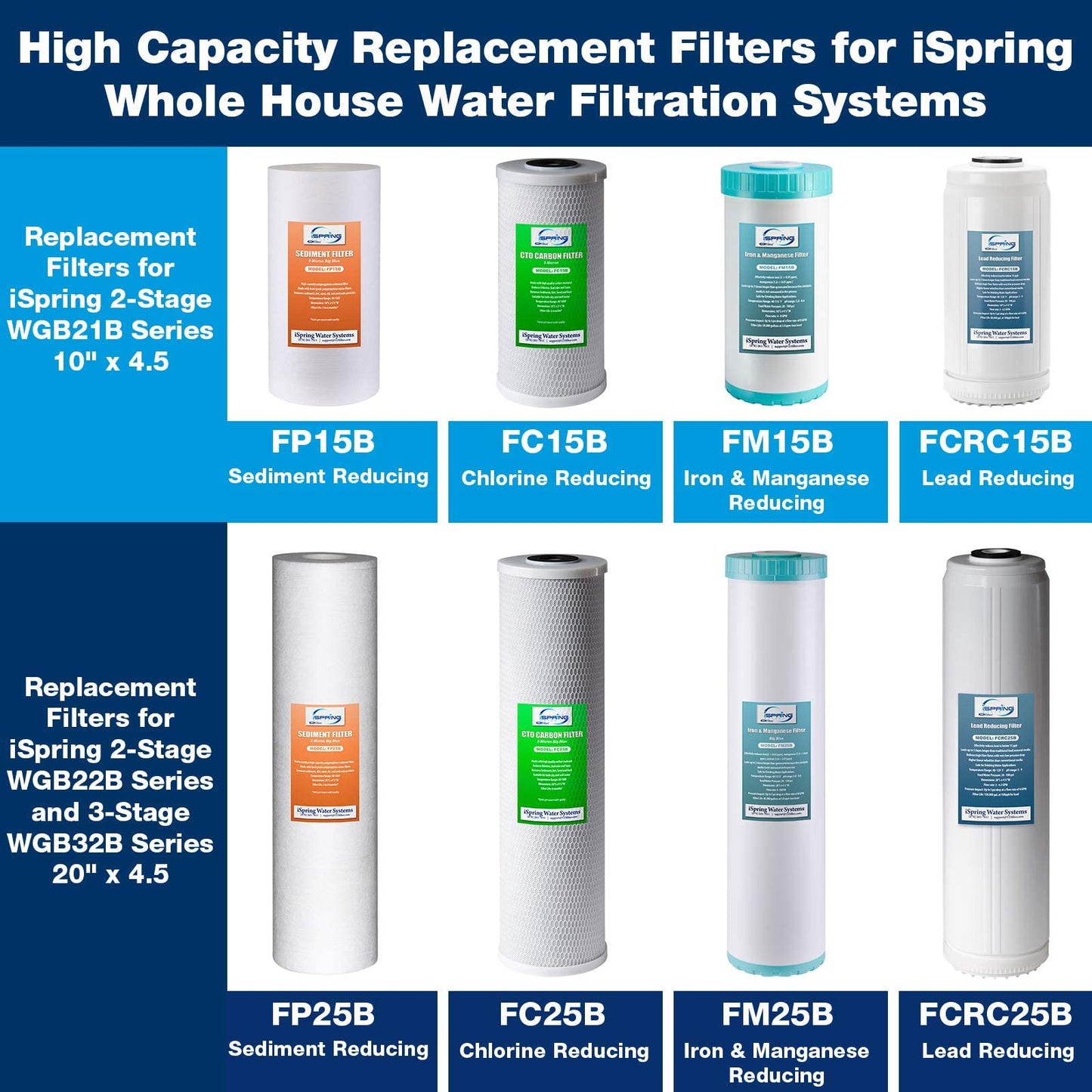 iSpring WGB21B Whole House Filter