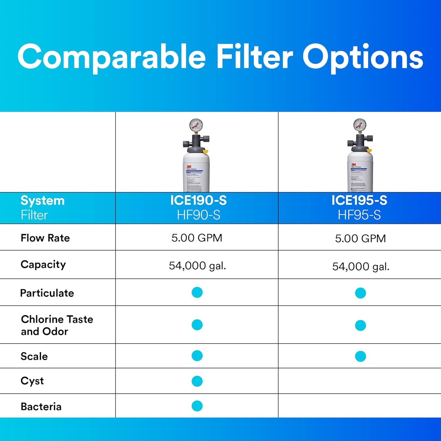 3M ICE190-S Ice Filter