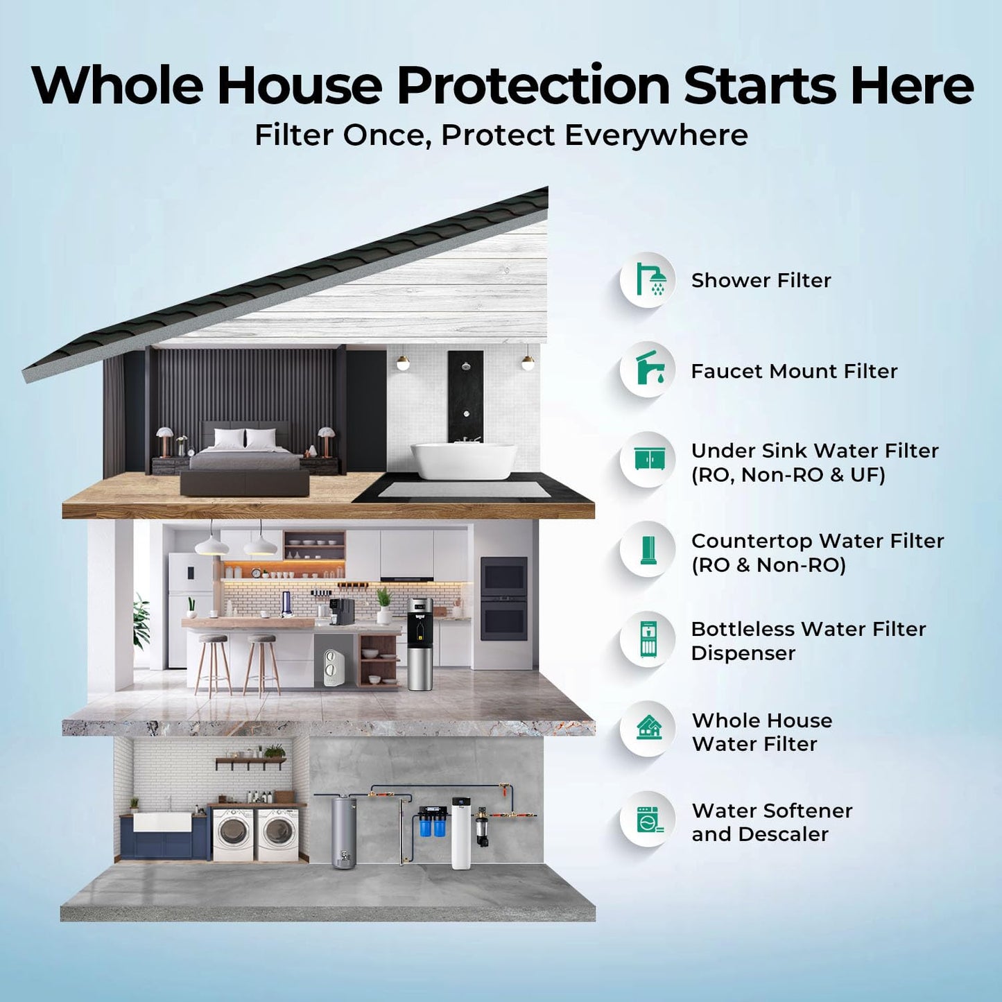 iSpring WGB21B Whole House Filter