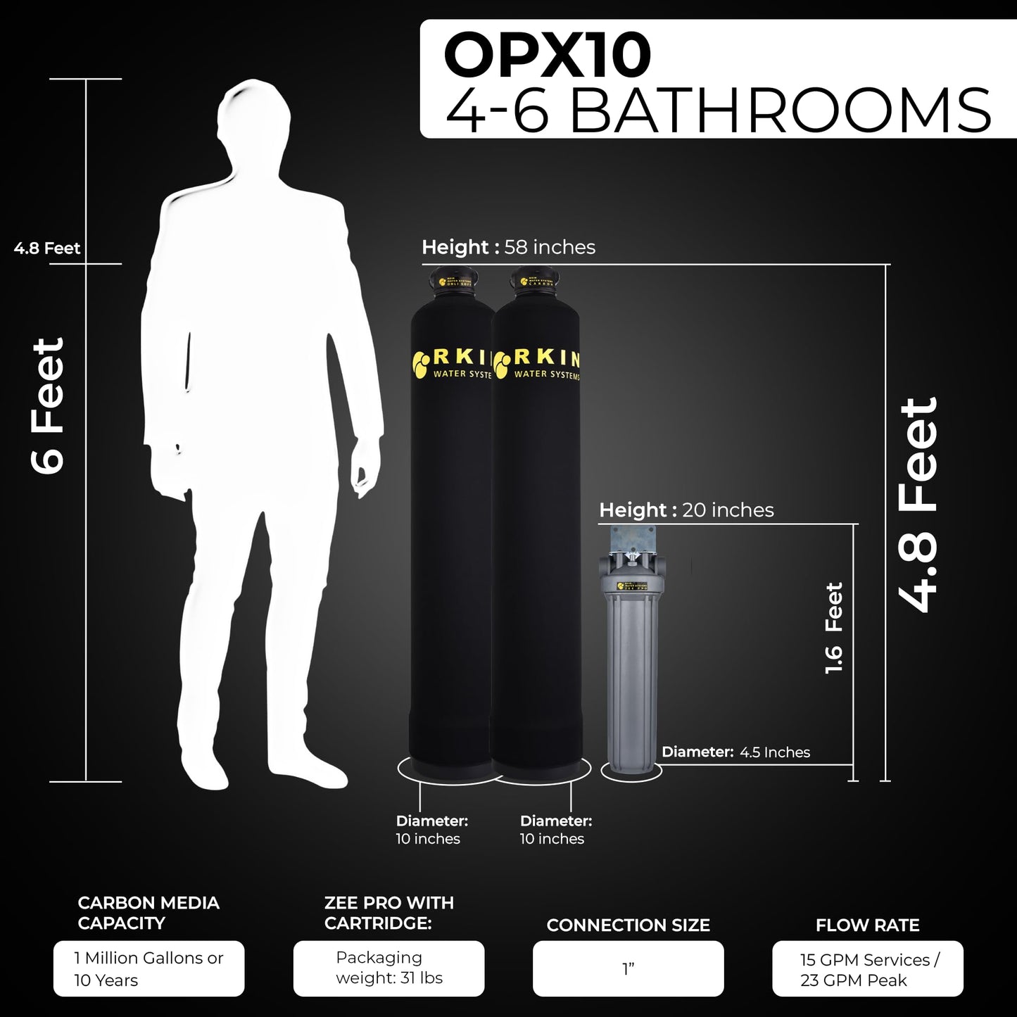 OnliSoft Pro Whole House