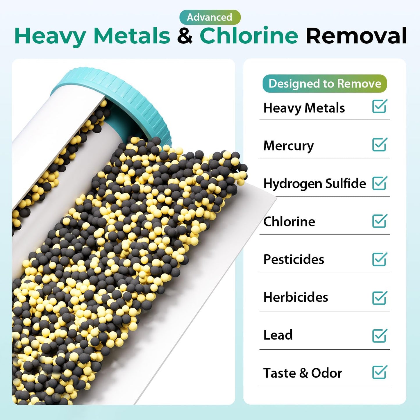 iSpring WGB21B Whole House Filter