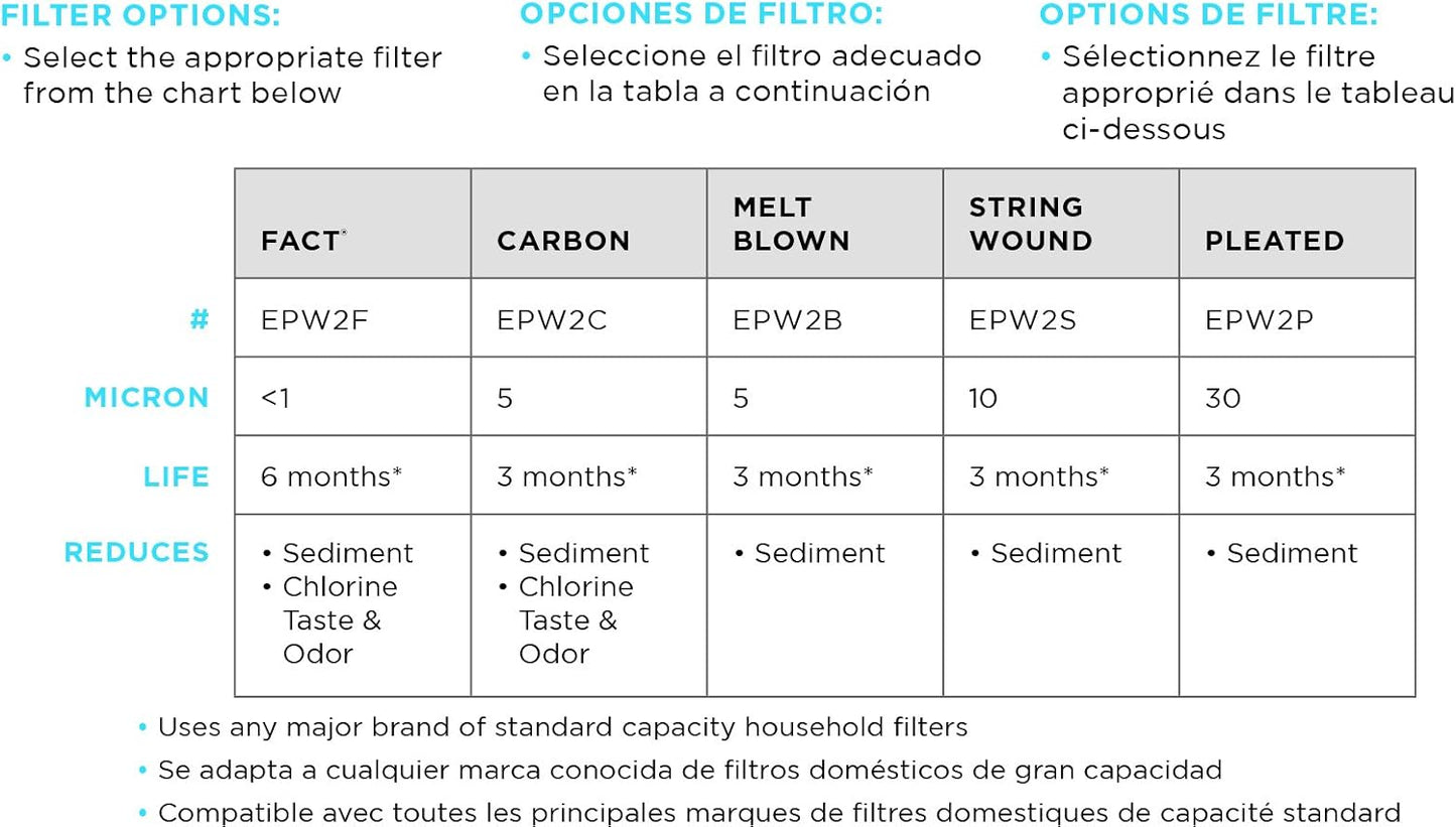 EcoPure EPW2VC Whole Water Filtration System Housing
