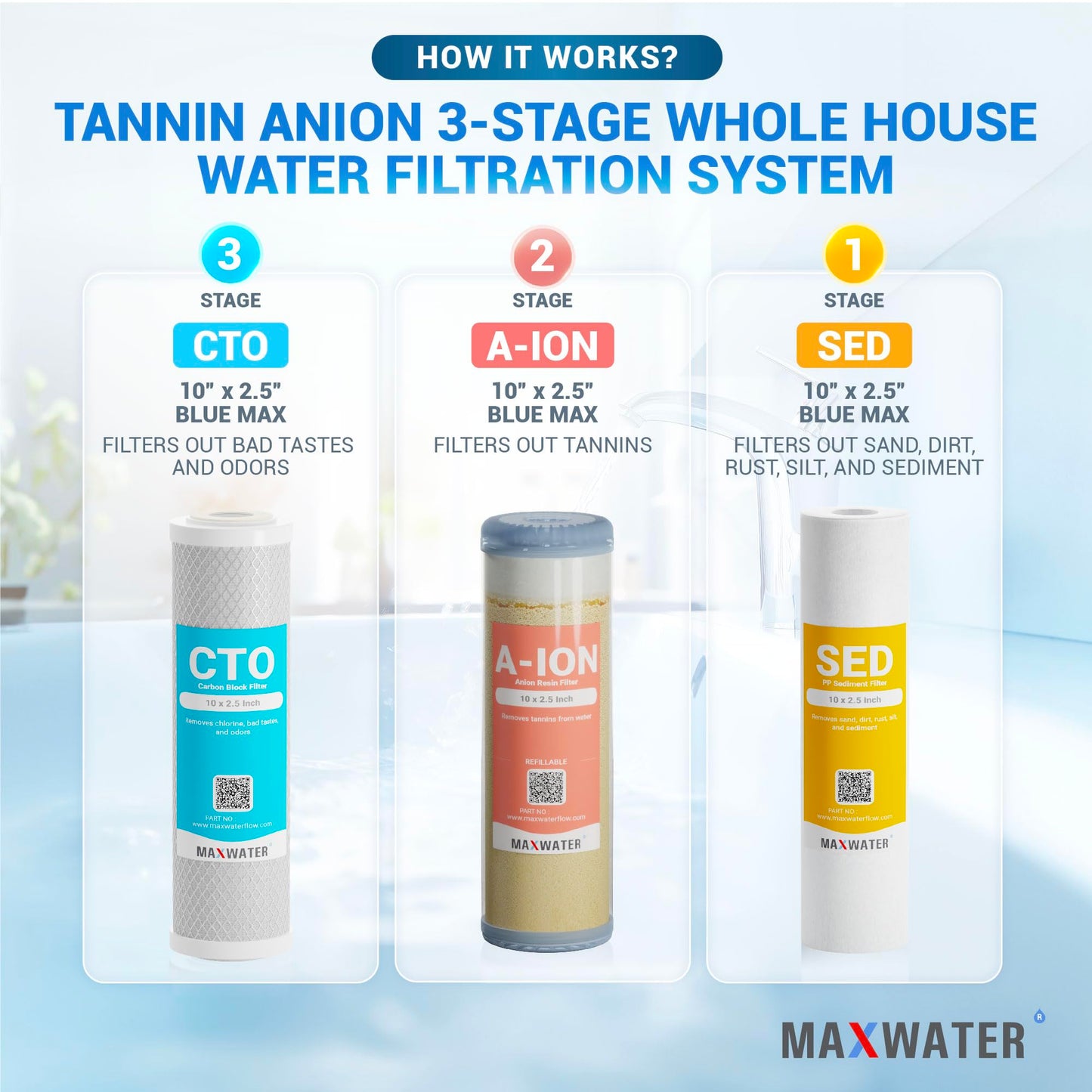 Max Water 3-Stage Filter