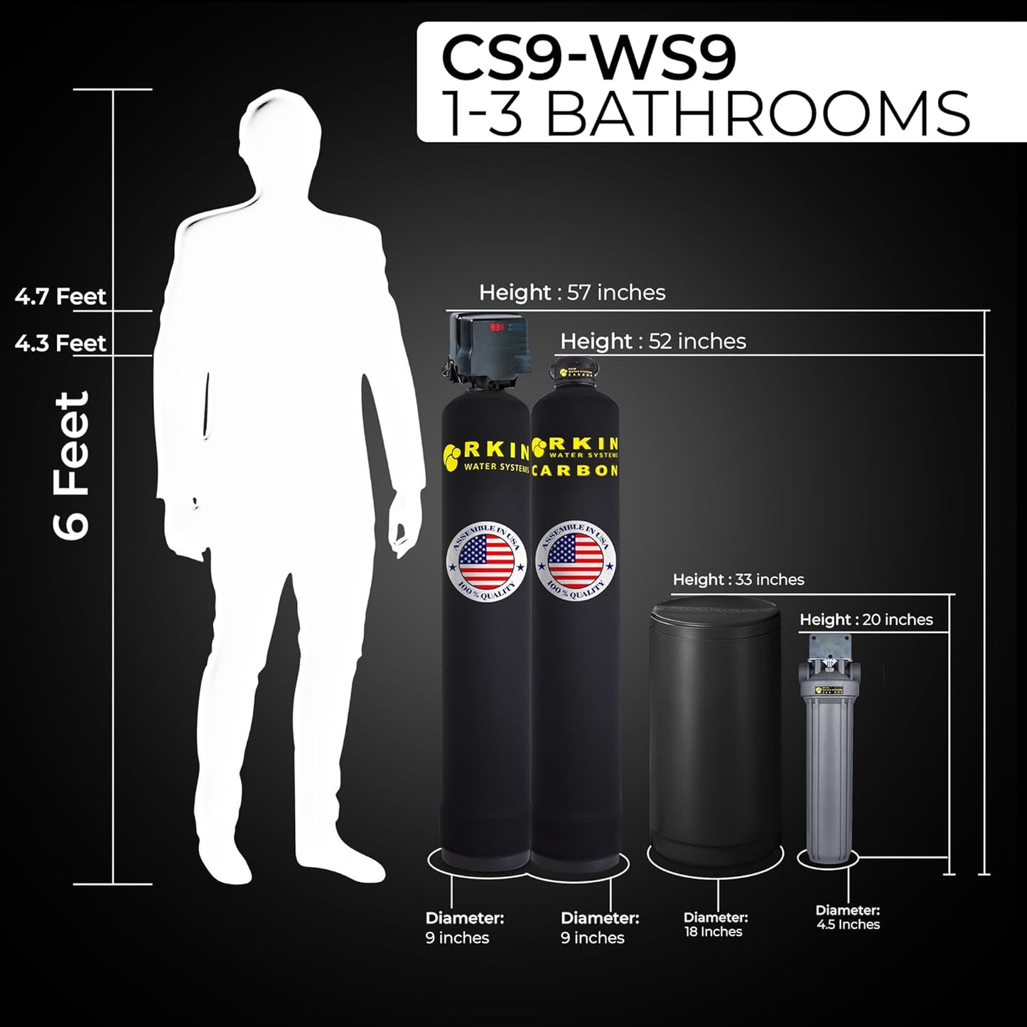 Softener & Carbon Filter