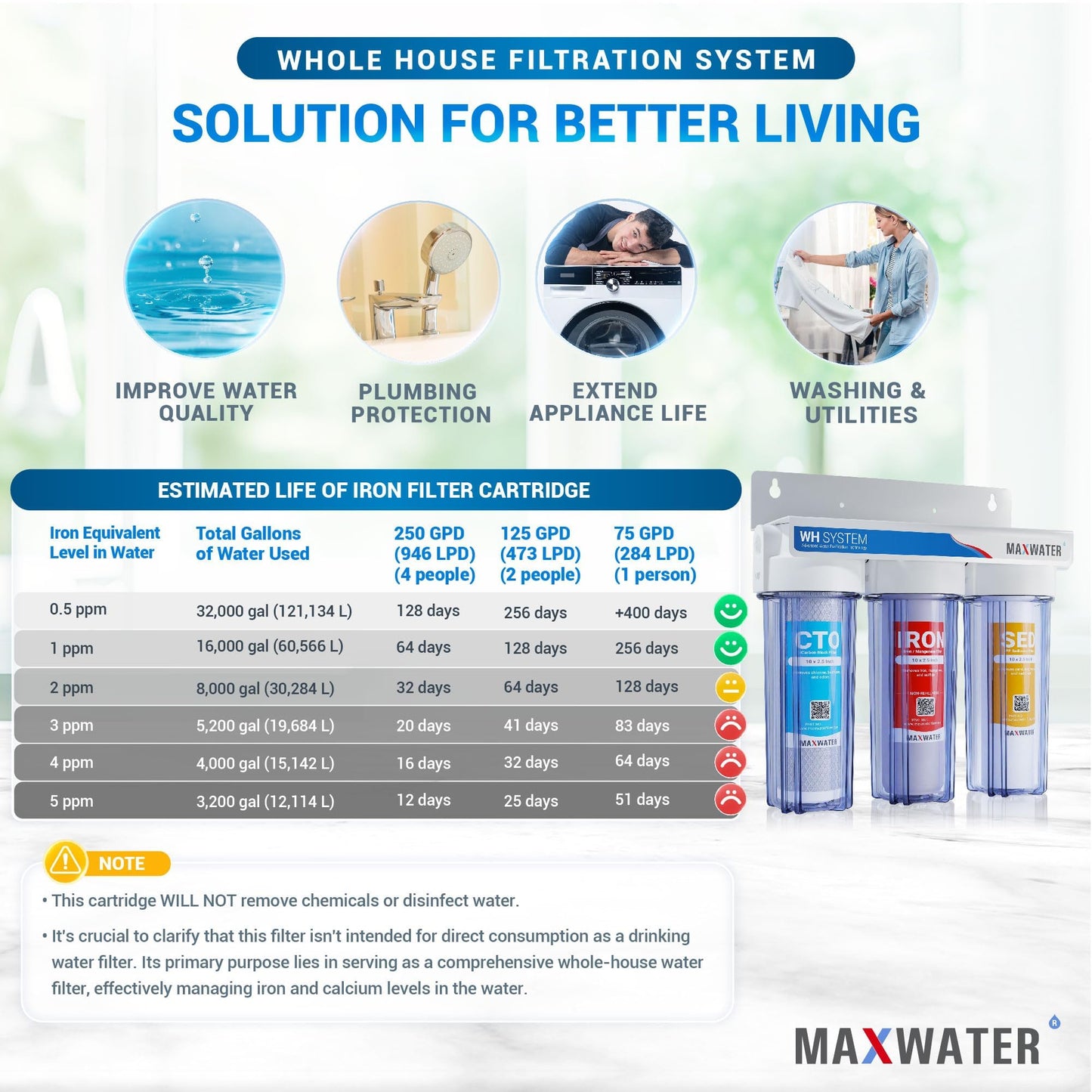 Max Water 3-Stage Whole House