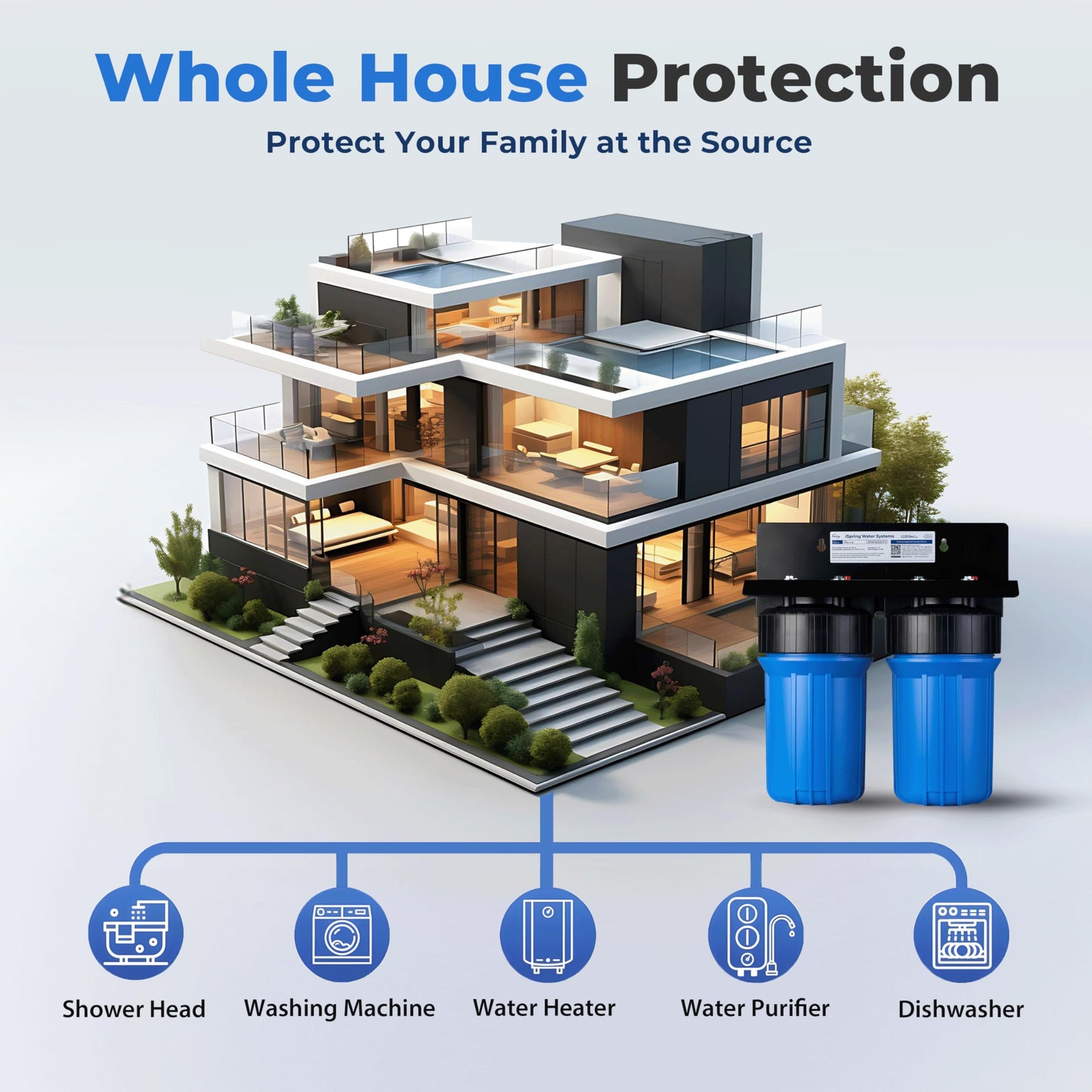 iSpring WGB21B Whole House Filter