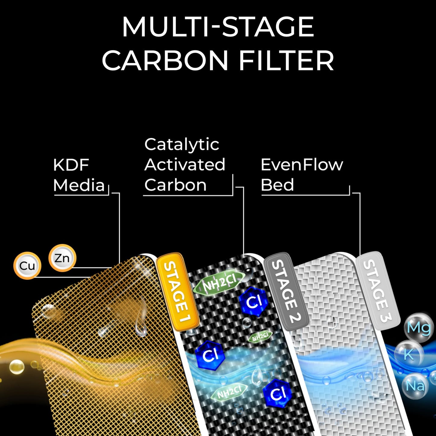 OnliSoft Pro Whole House