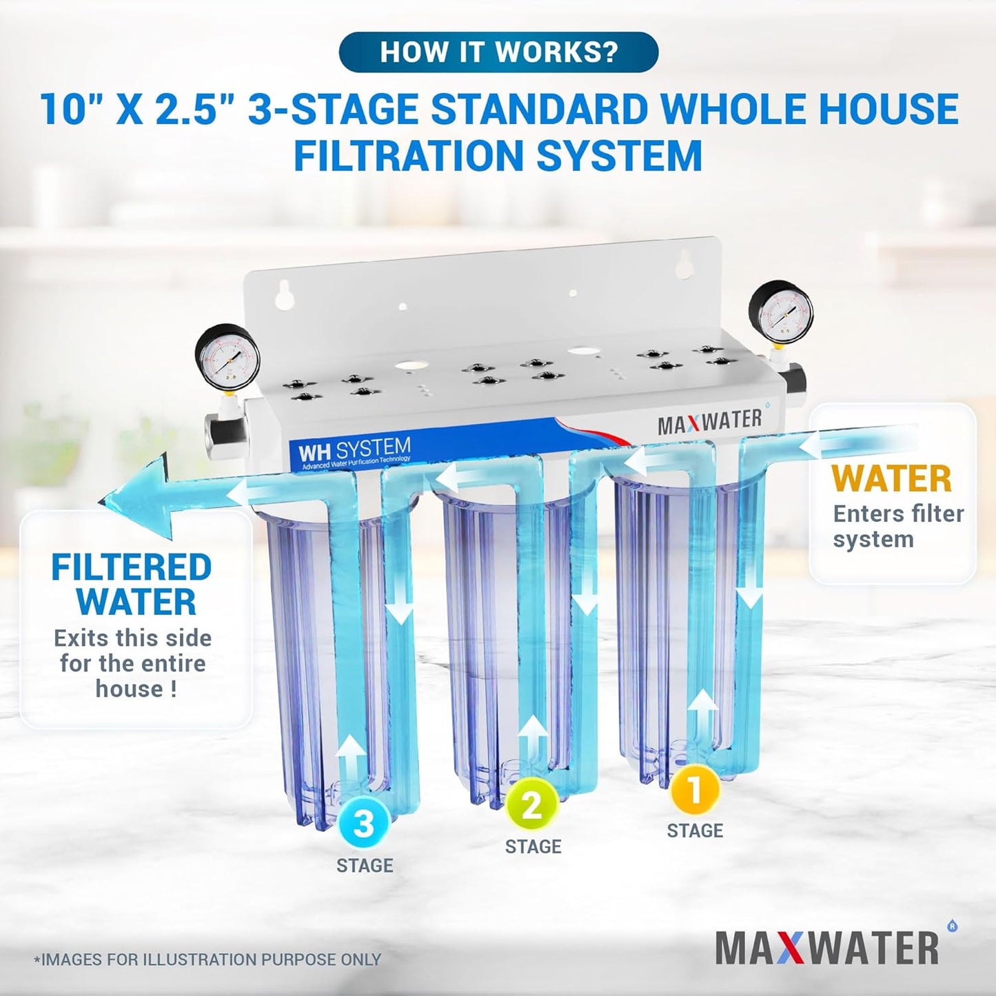 Max Water 3-Stage City Filter
