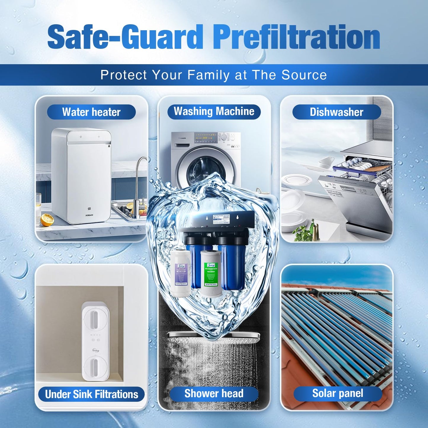 iSpring WGB21B Whole House Filter