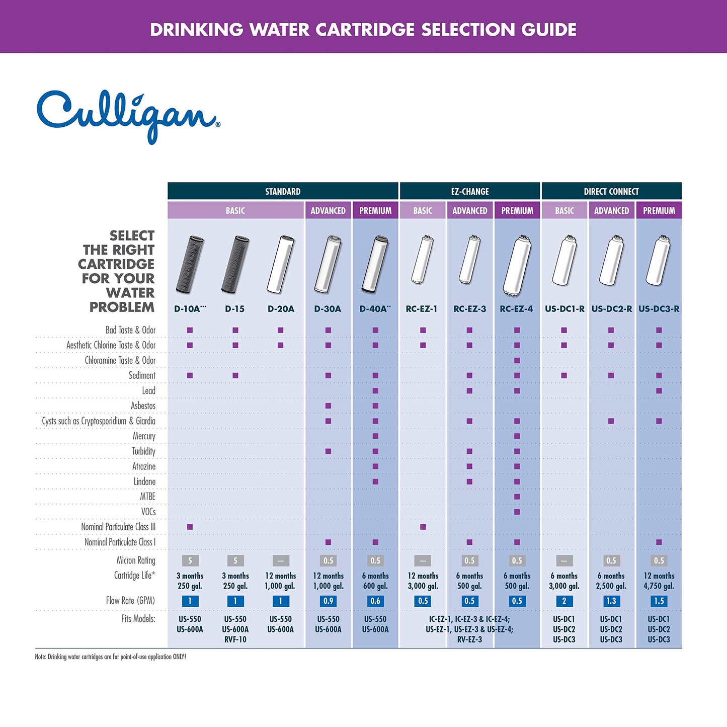 Culligan EZ-1 Water Filter