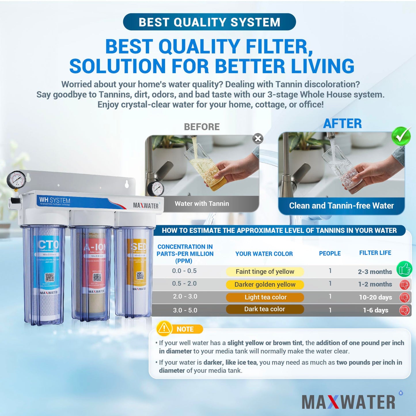 Max Water 3-Stage Filter