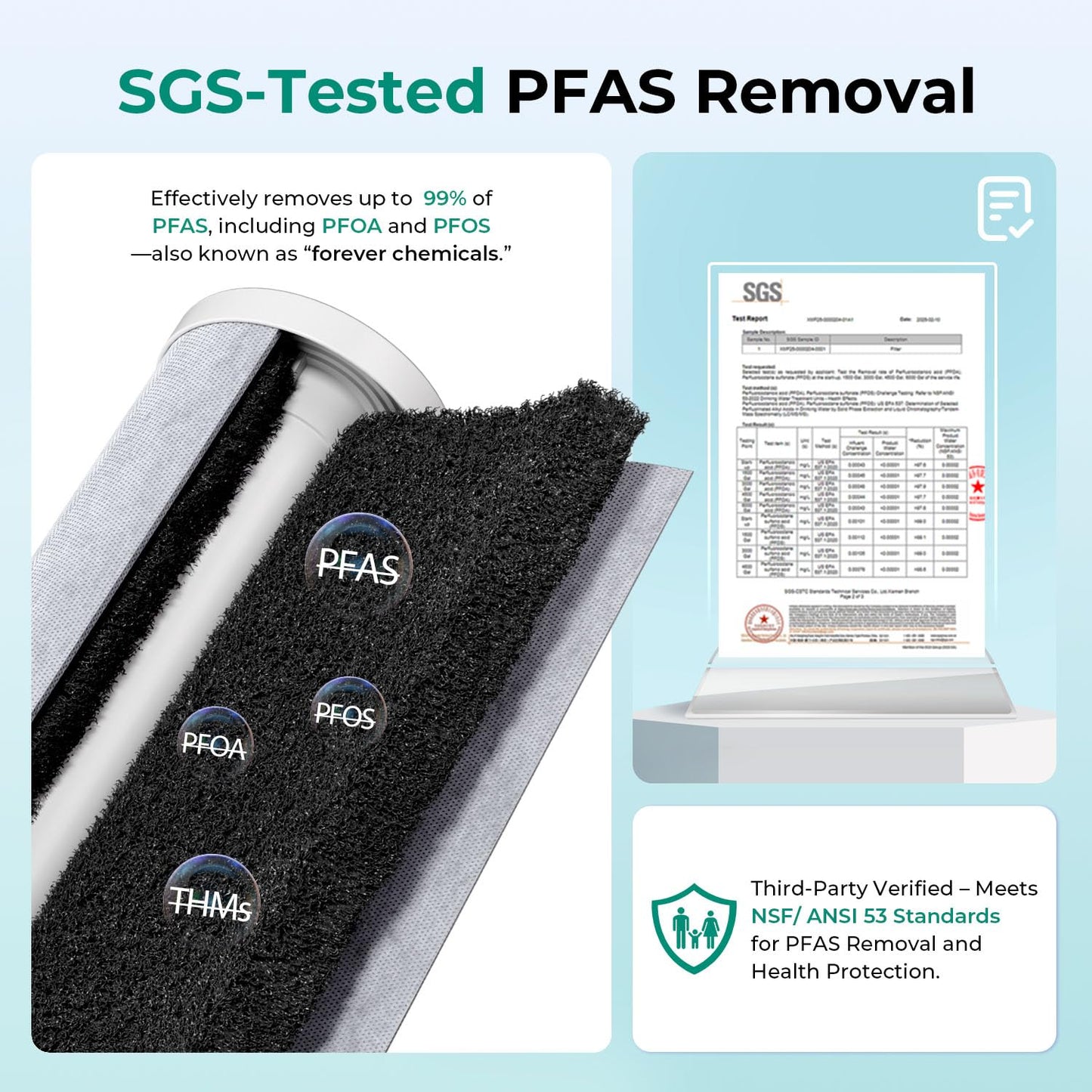 iSpring WGB21B Whole House Filter