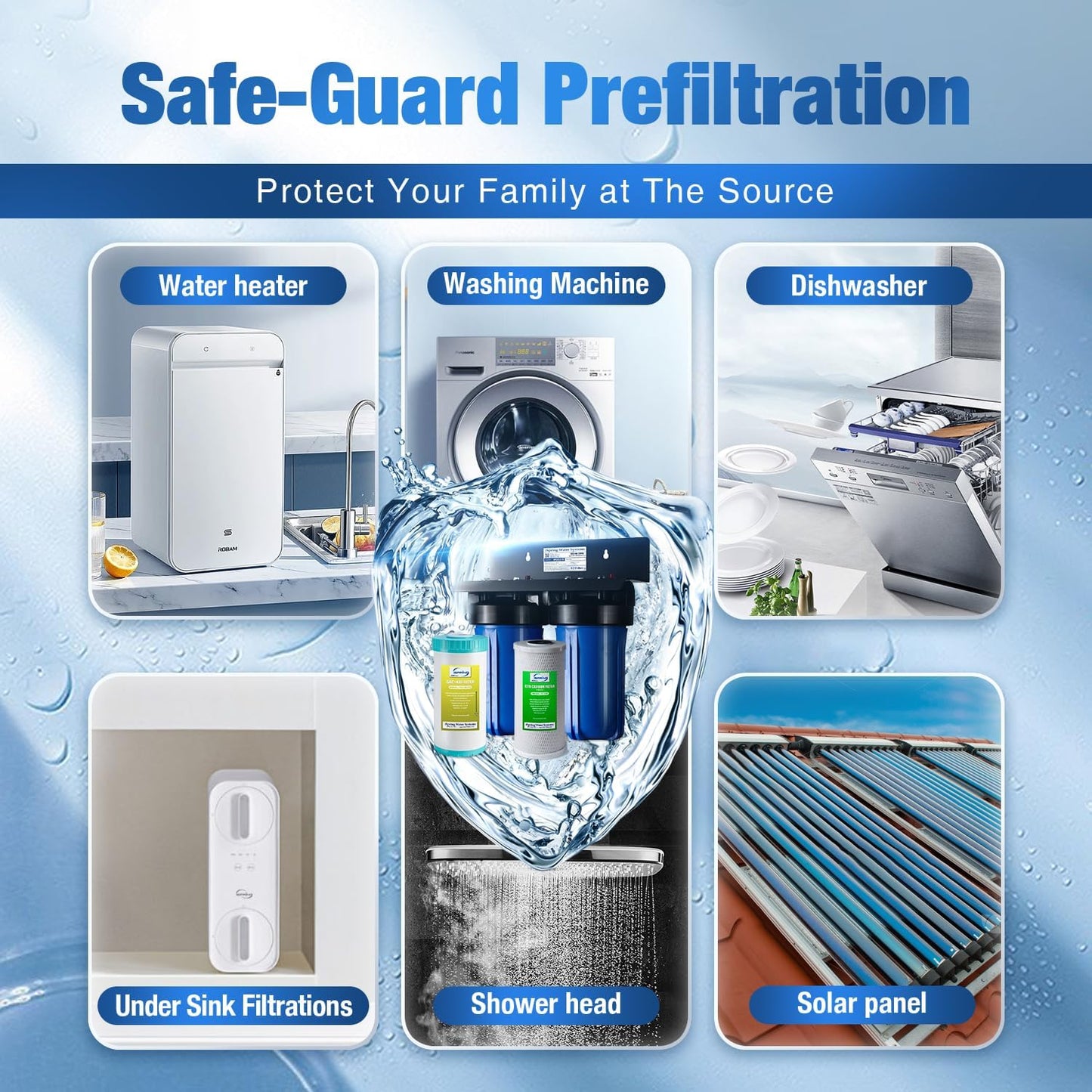 iSpring WGB21B Whole House Filter