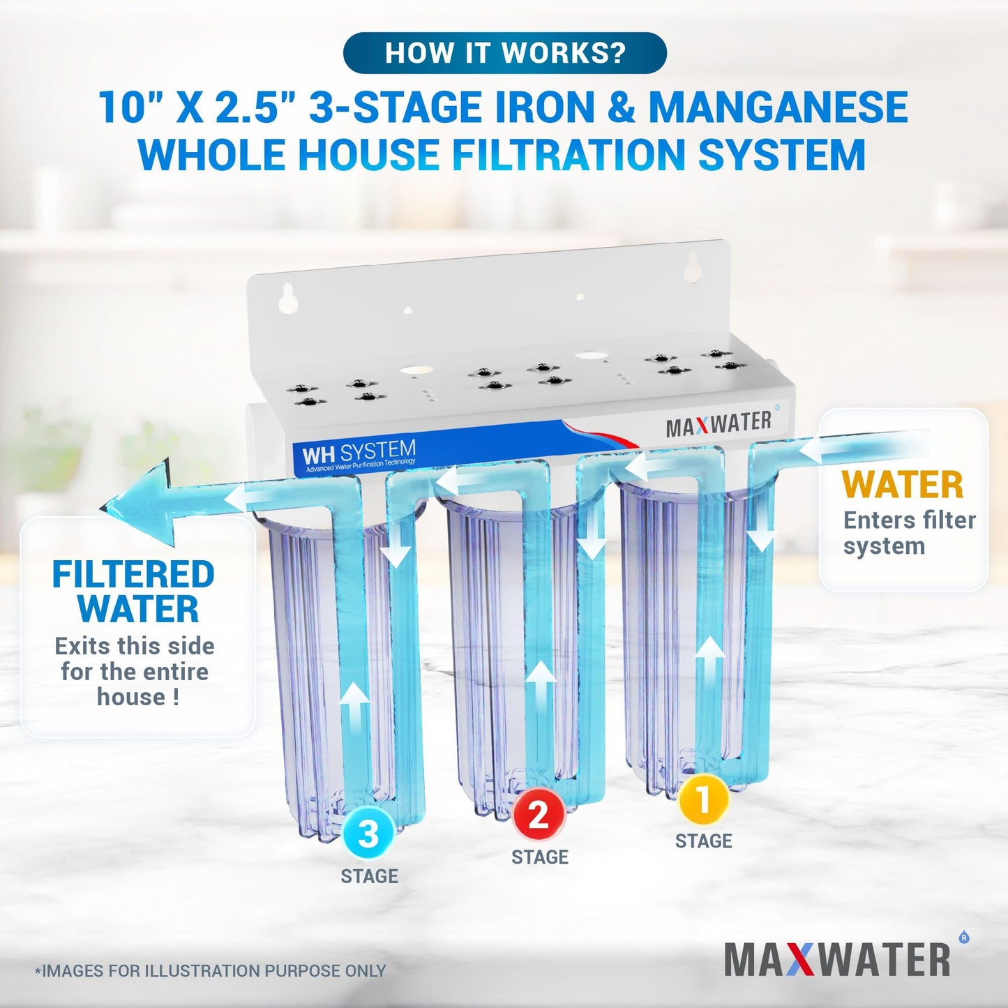 Max Water 3-Stage Whole House