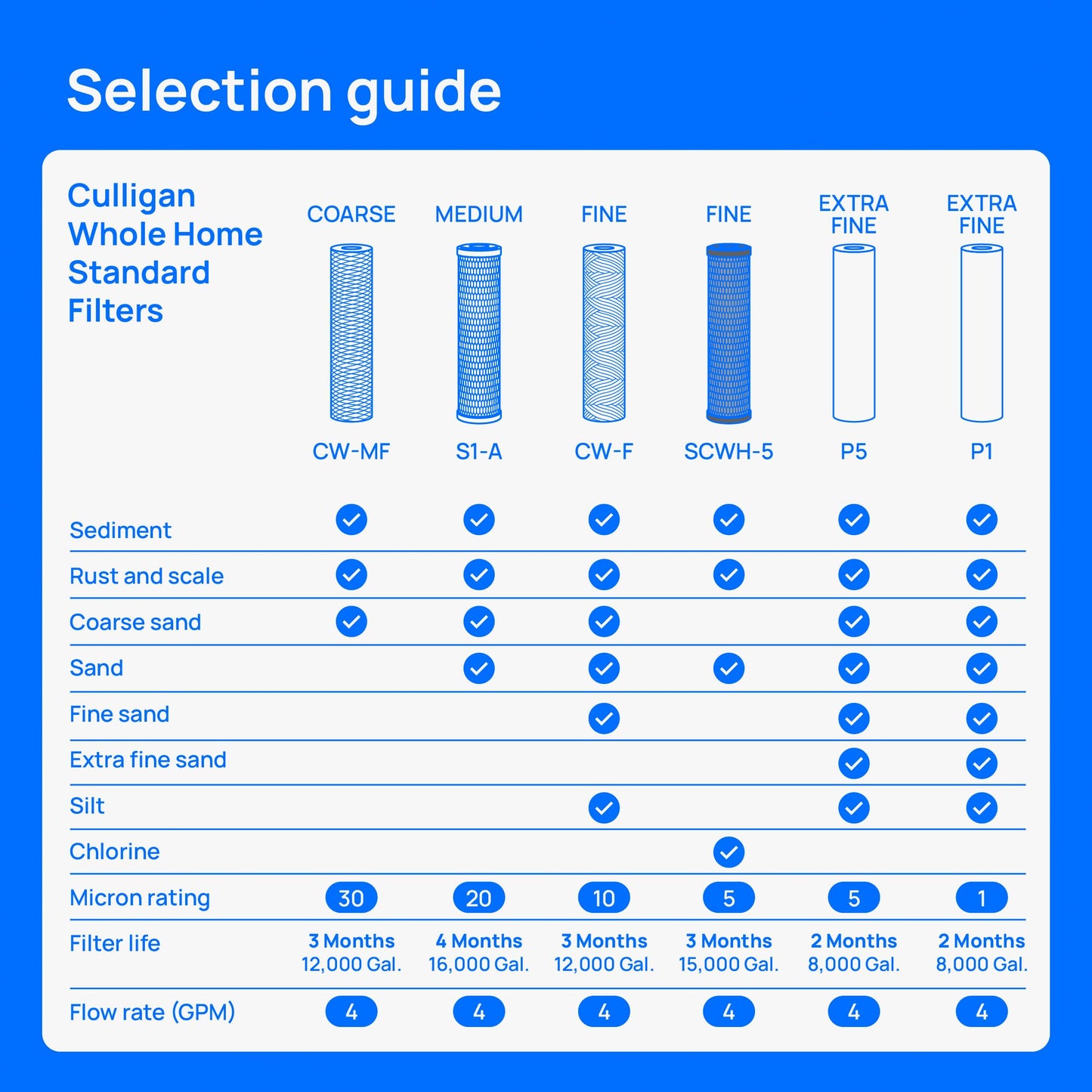 Culligan WH-S200-C Filter