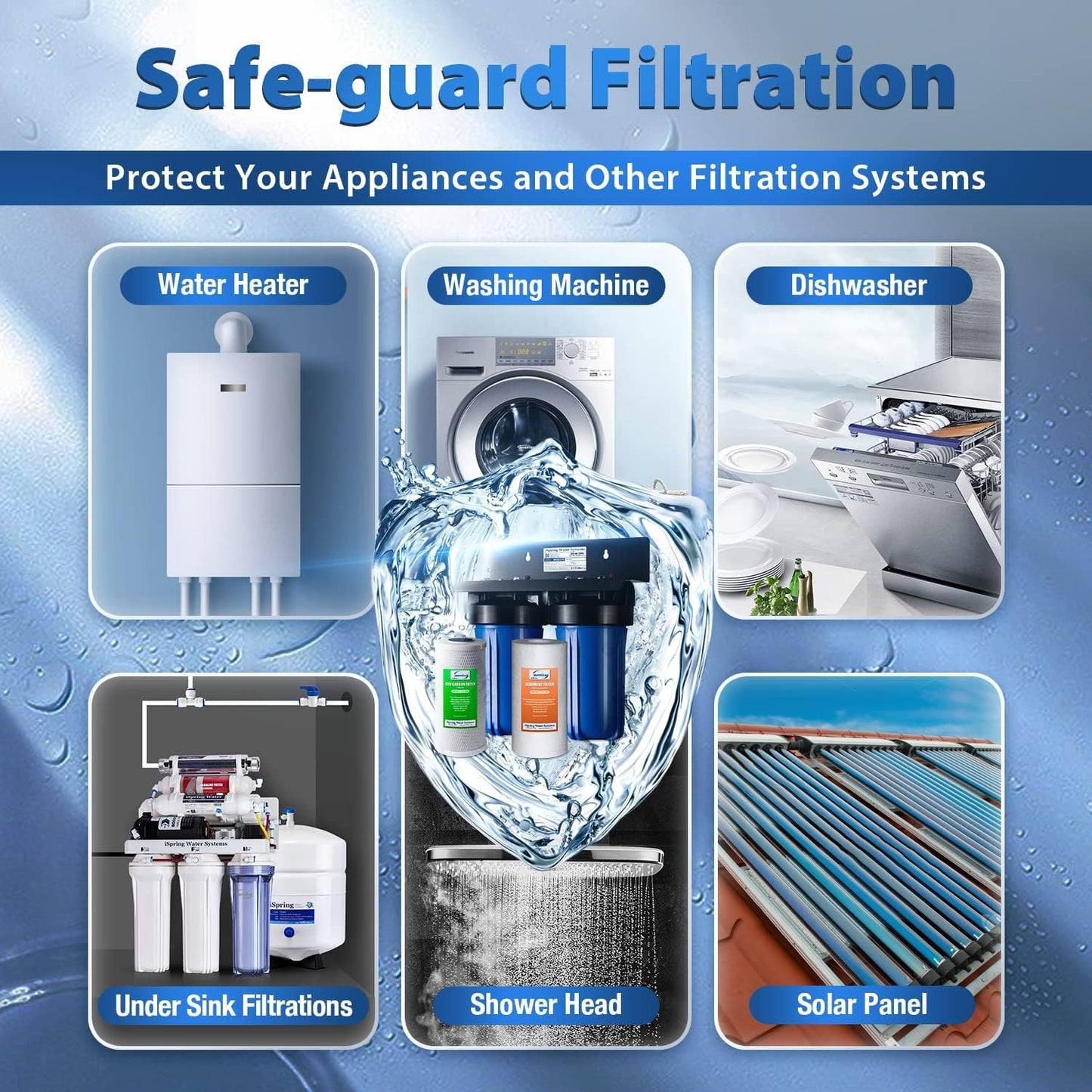 iSpring WGB21B Whole House Filter