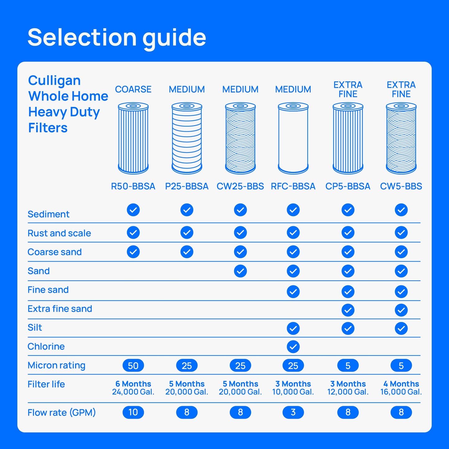 Culligan WH-S200-C Filter
