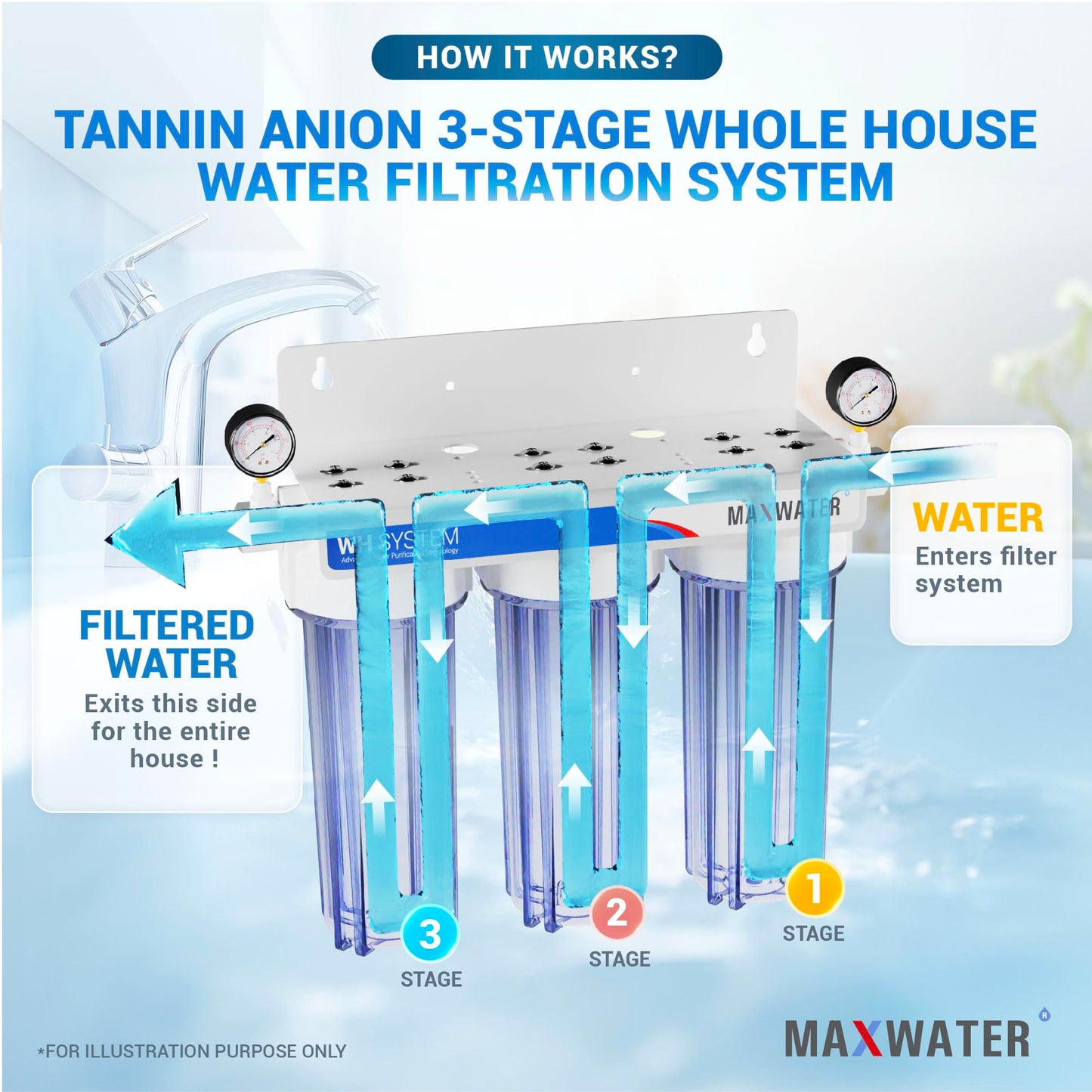 Max Water 3-Stage Filter