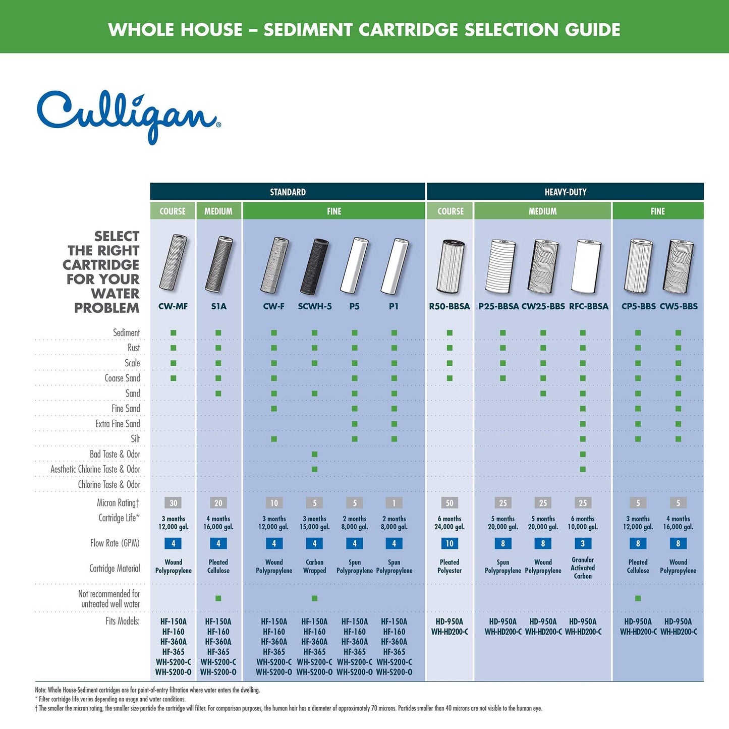 Culligan WH-S200-C Filter