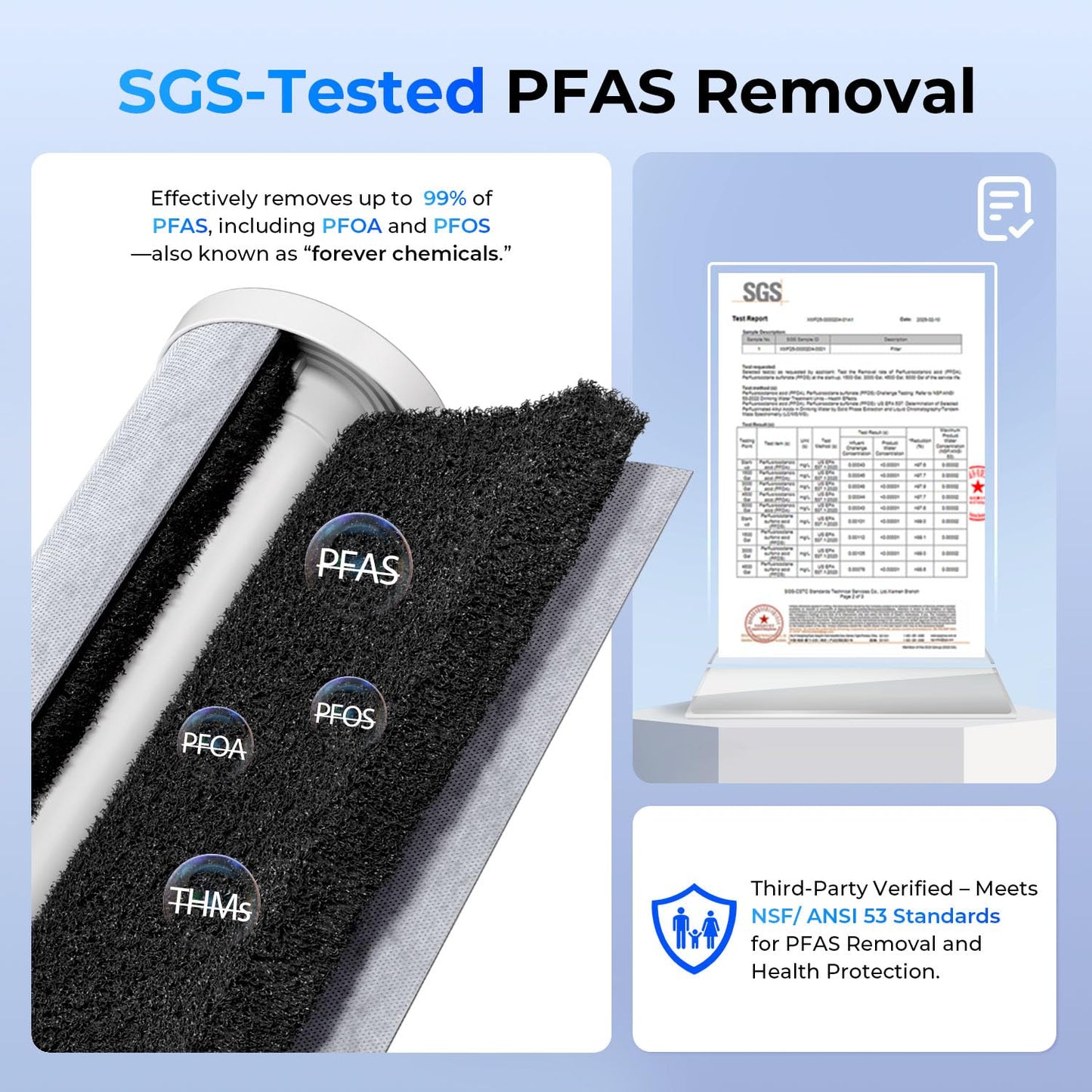 iSpring WGB21B Whole House Filter