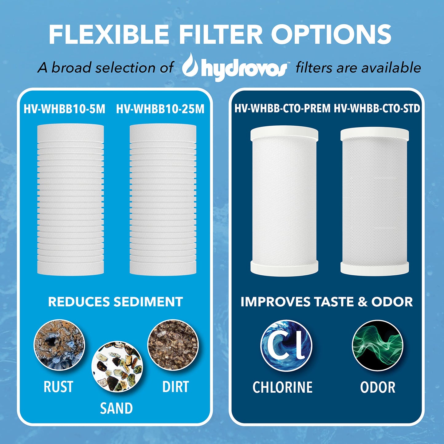 20" Whole House Water Filter Housing